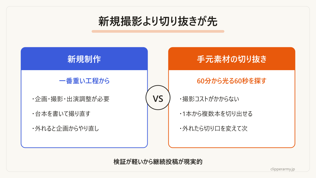 新規撮影と手元素材の切り抜きの比較です。