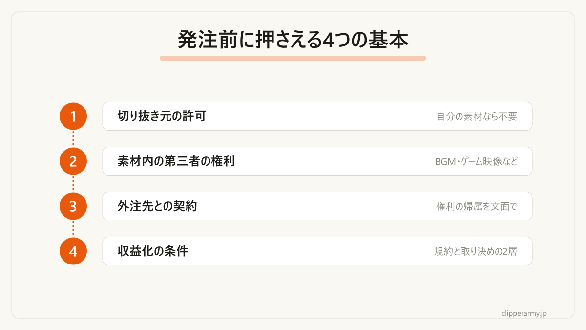 著作権まわりで発注前に確認する4つの基本です。