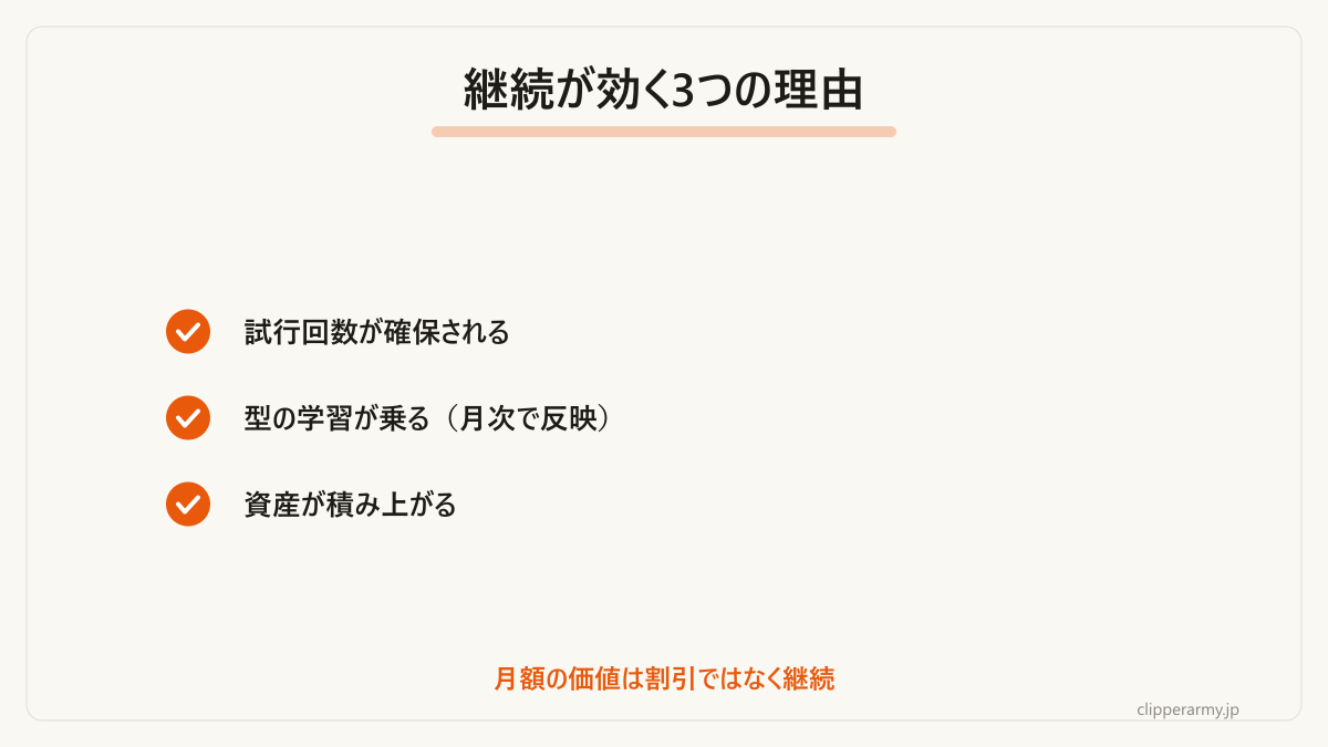 月額プランで継続が効く3つの理由です。