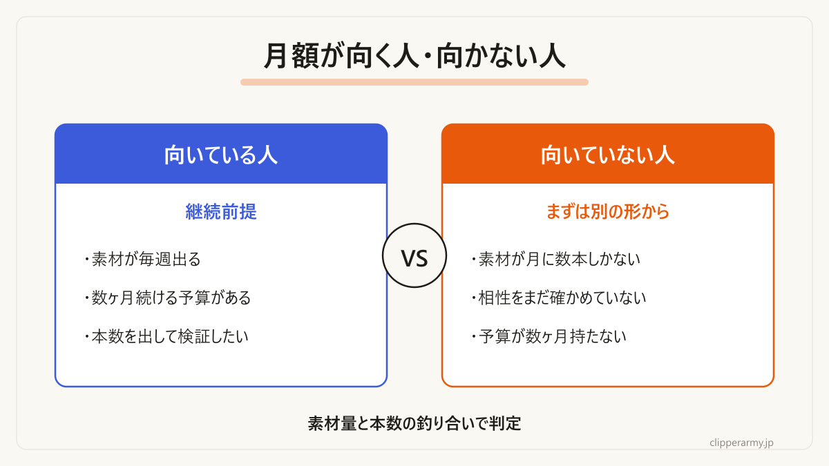 月額プランが合う人と合わない人の整理です。