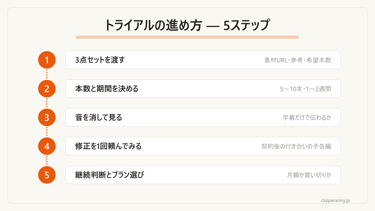 トライアルはこの5ステップで進めると失敗しにくいです