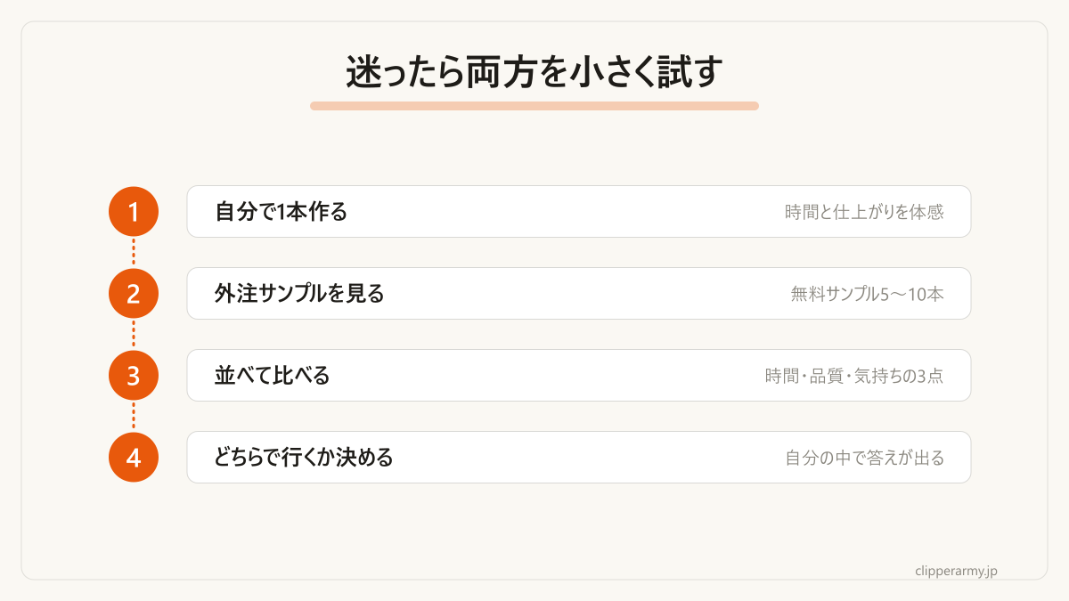 自作1本と外注サンプルを並べて決める手順です。