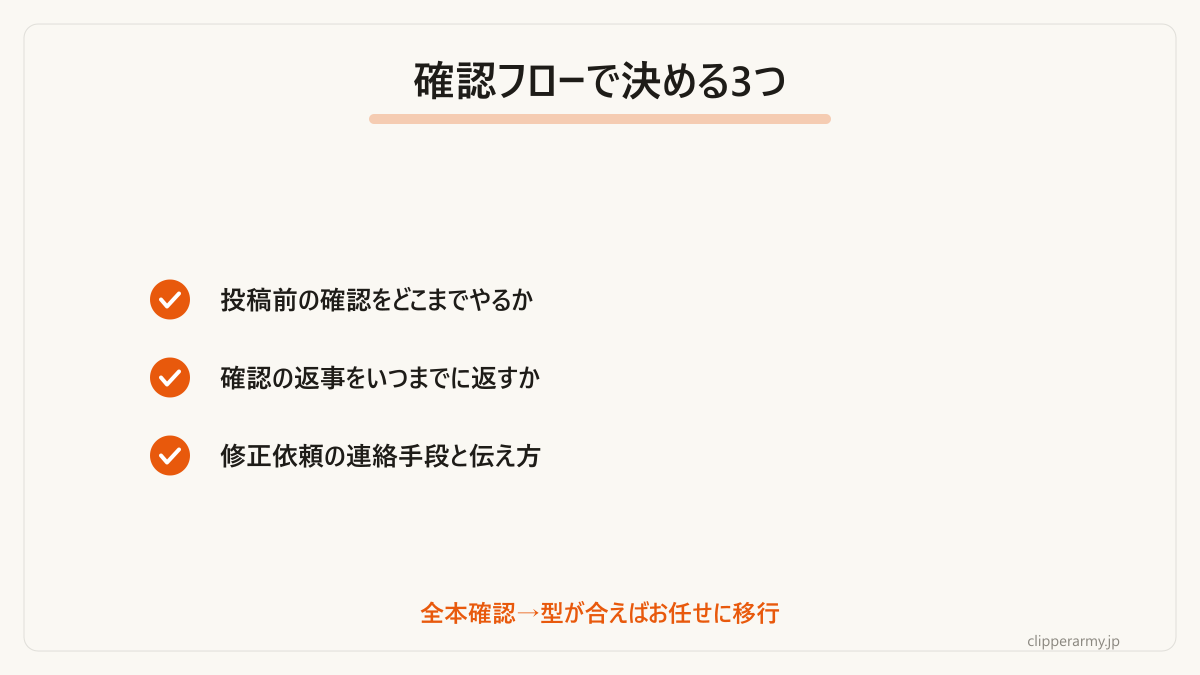 初月をスムーズに回すために決める確認フローです。