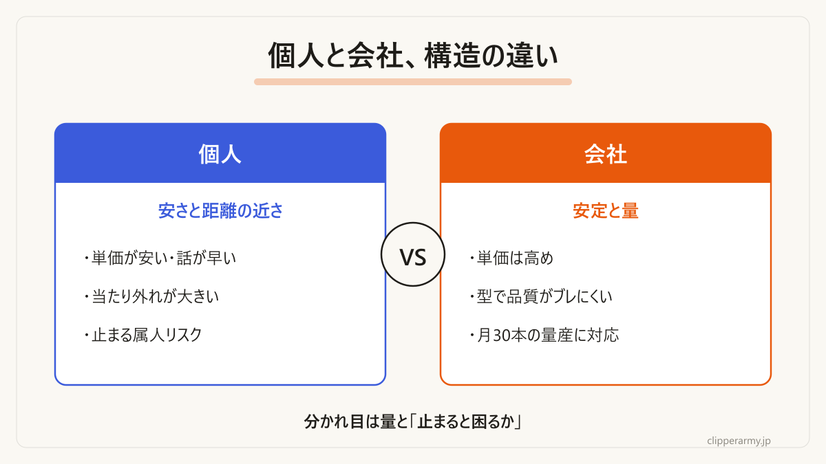 個人と会社それぞれの強みと弱みの対比です。
