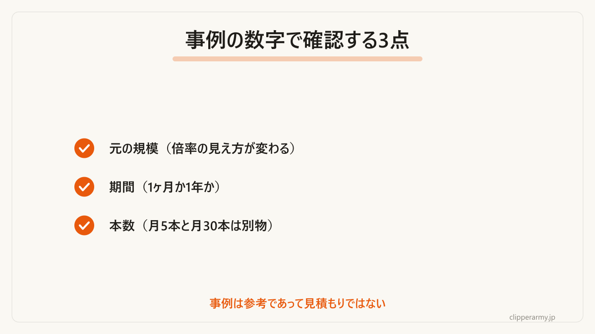 「登録者◯倍」の事例を読むときに確認する3点です。